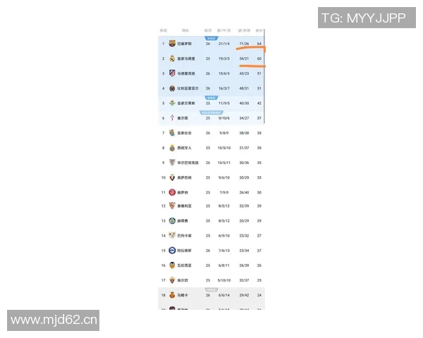 西甲联赛总进球排行榜：西甲史上进球最多球员盘点